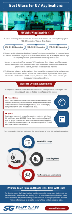 best glass for uv applications