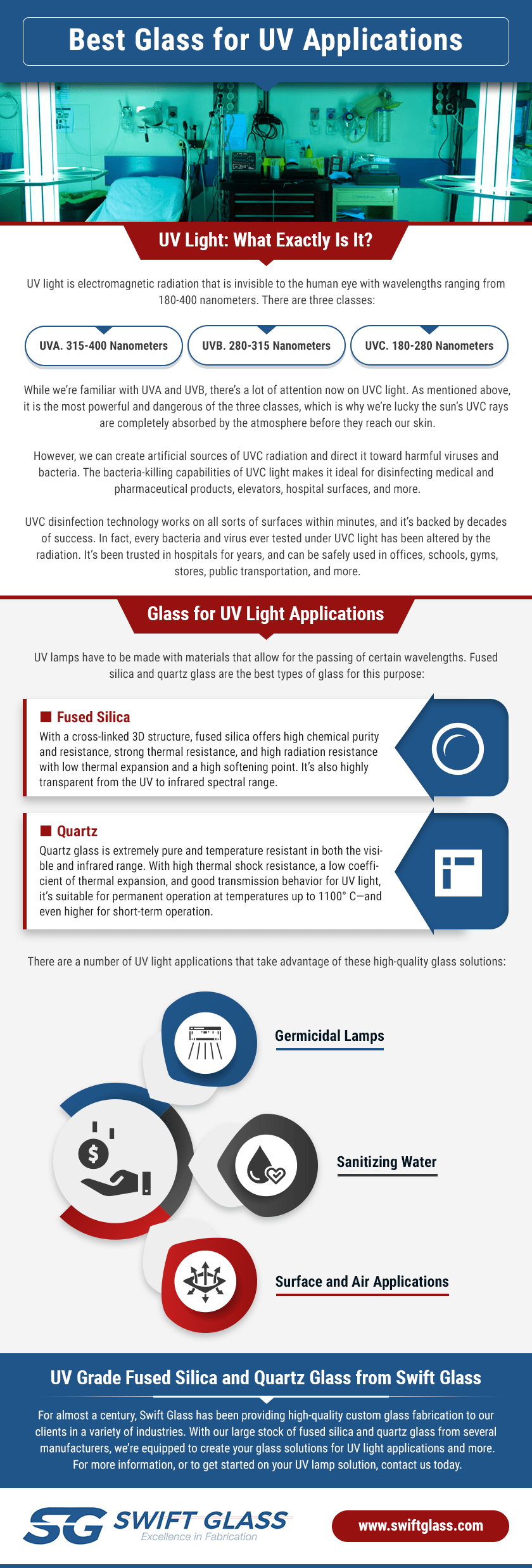 Applications of Ultraviolet Light