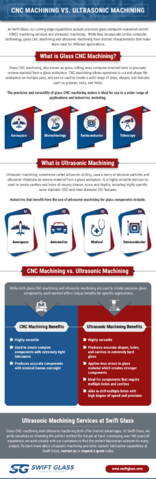 CNC Machining vs. Ultrasonic Machining