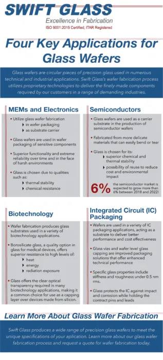 glass wafer applications