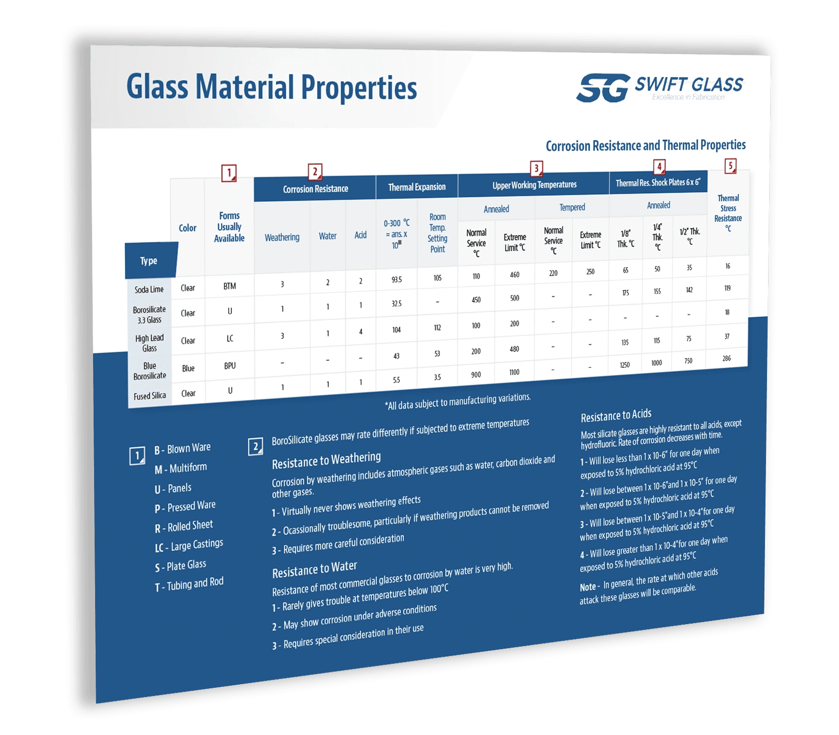 Glass Material Properties Chart Glass Material Properties Chart