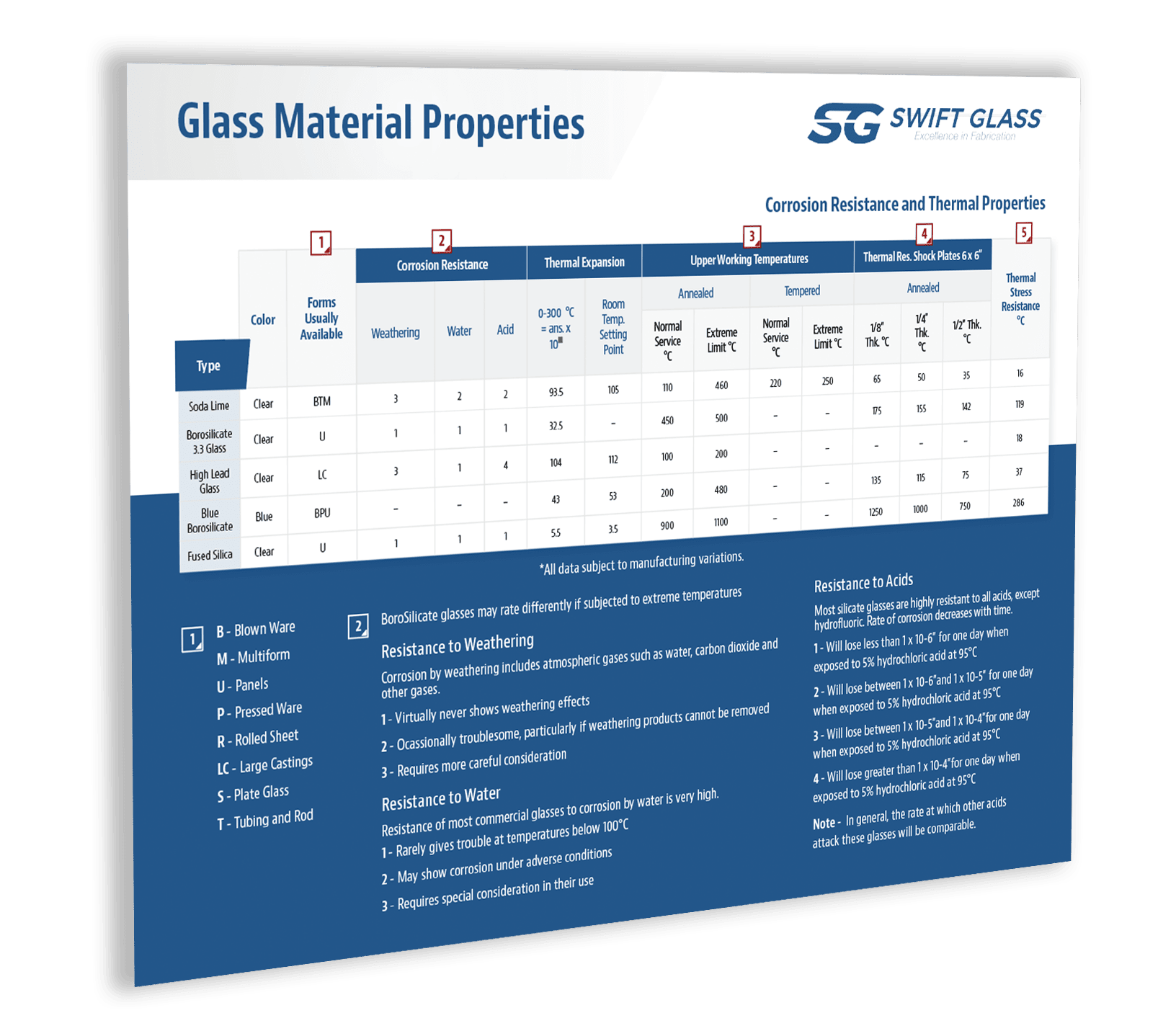 Glass Material Properties Chart