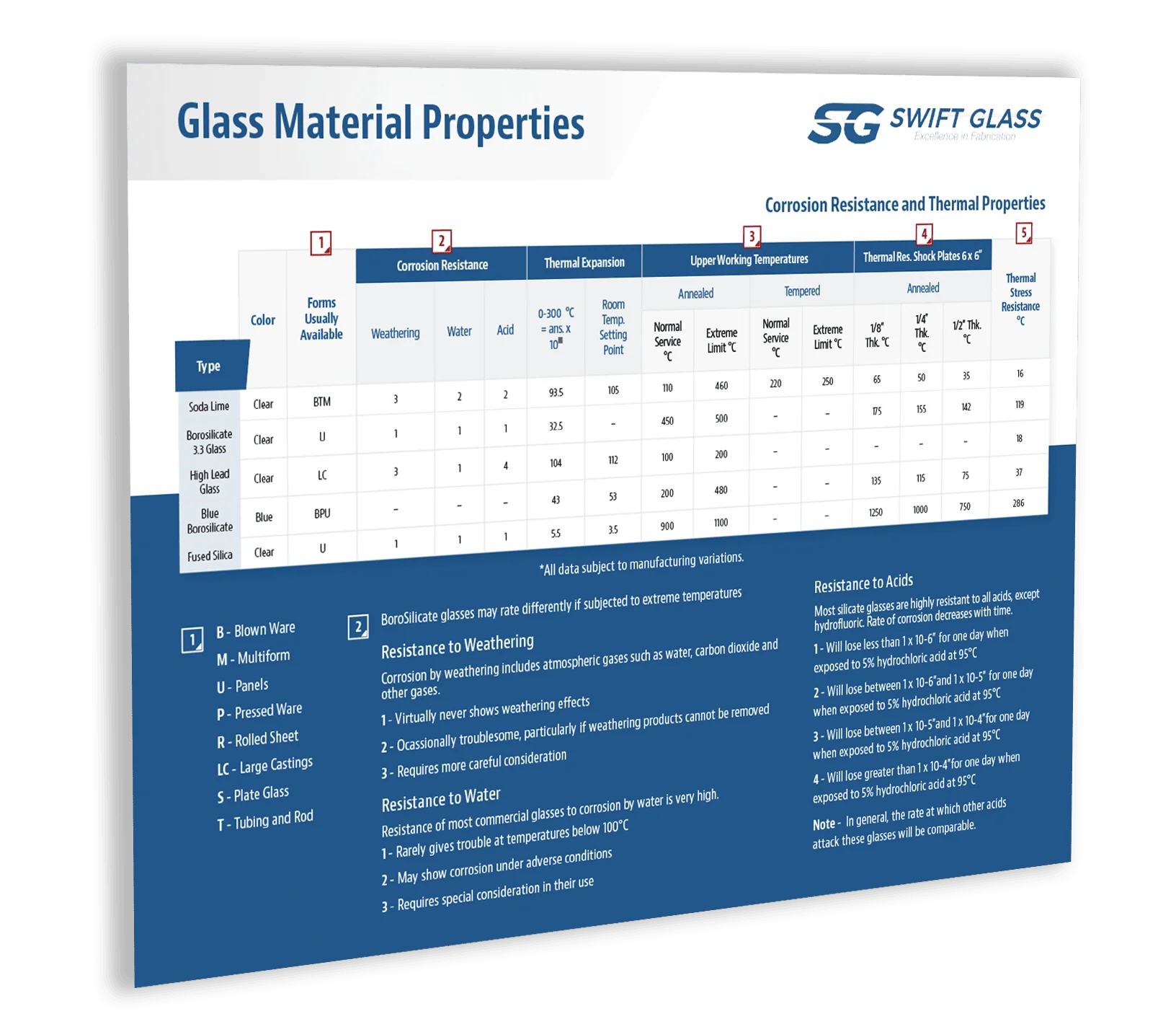 Glass Material Properties Chart