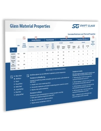 Glass Specs Chart