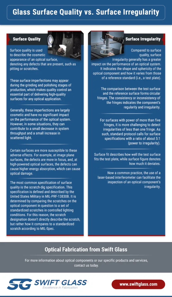 glass surface quality vs surface irregularity