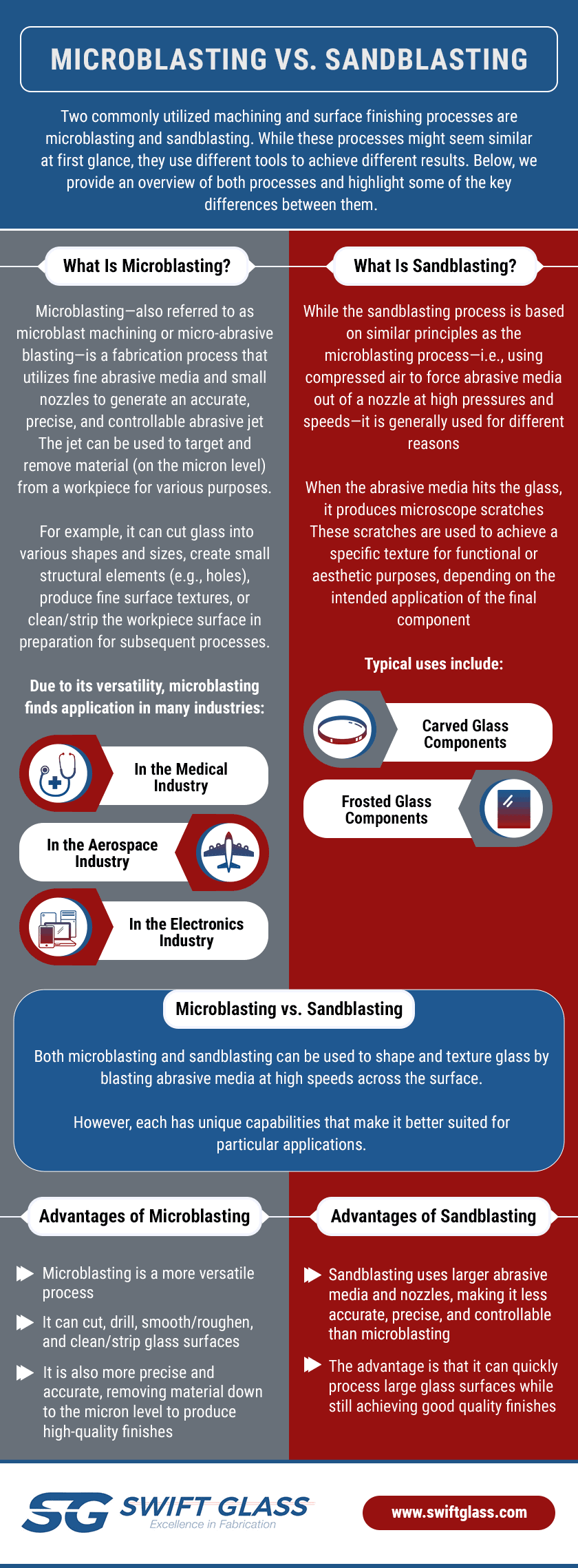 Microblasting vs. Sandblasting Infographic