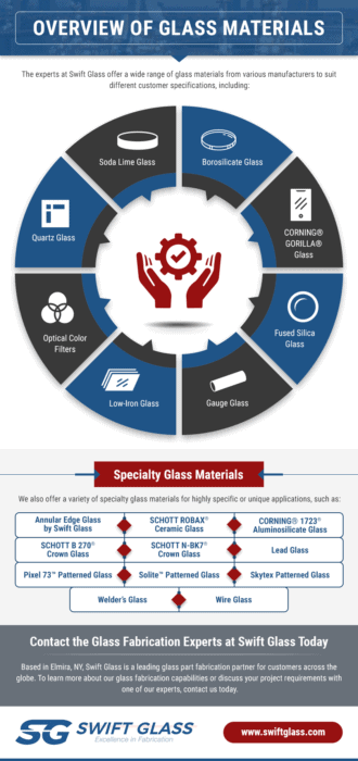 glass materials