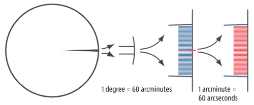 Glass Parallelism Calculation Diagram