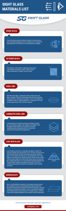 sight glass materials