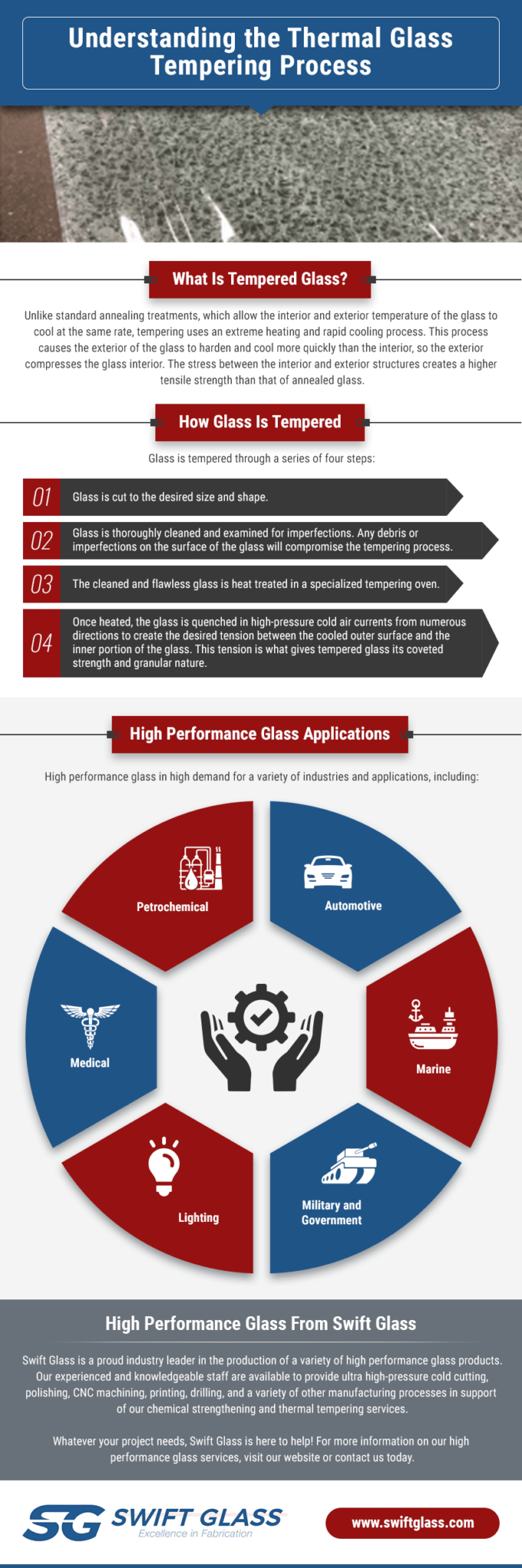 How to Select High Performance Glass Swift Glass