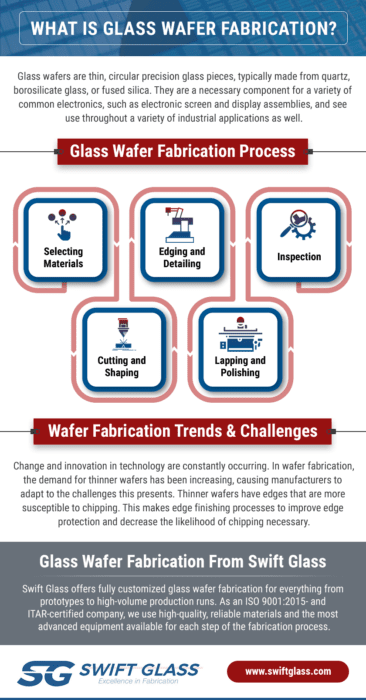 What is Glass Wafer Fabrication? 