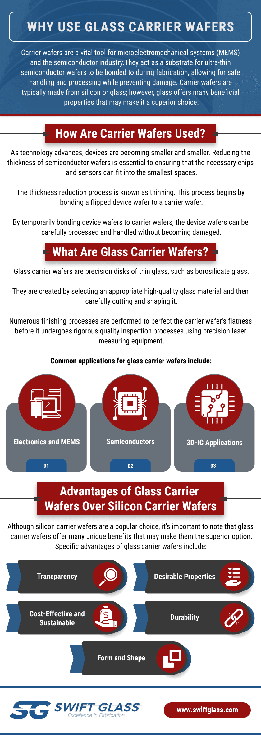 Why Use Glass Carrier Wafers Infographic