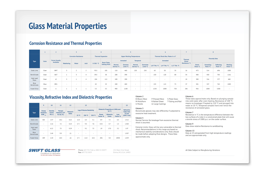 Glass Chart