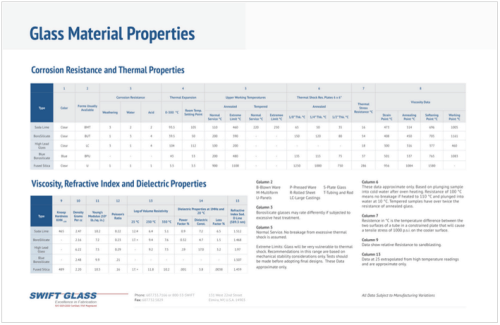 Glass Material Properties Chart