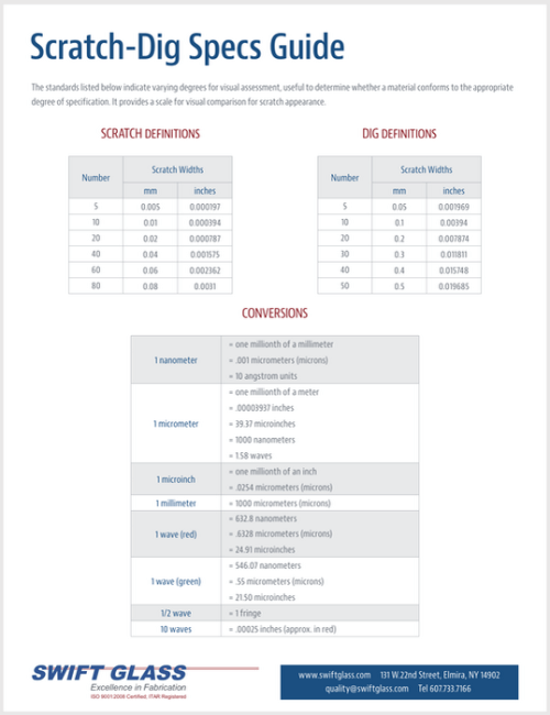 Scratch-Dig Specifications Guide