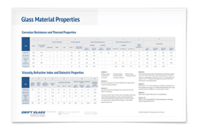 Glass Material Properties Chart