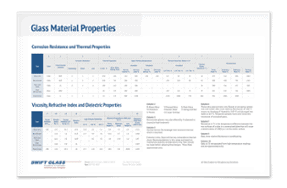 Glass Material Properties Chart